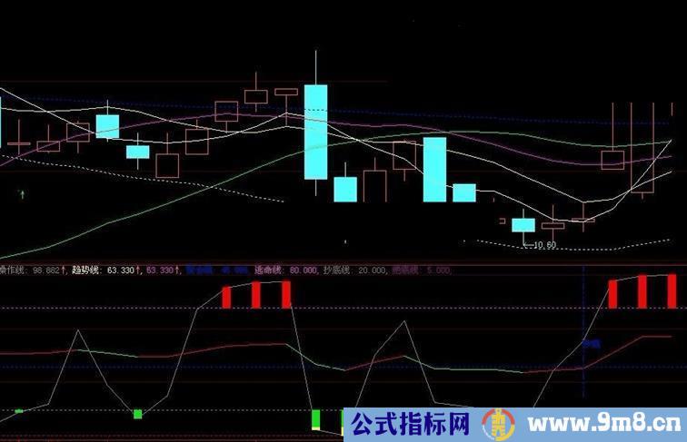 大智慧顶底微笑 灵敏顶底指标副图