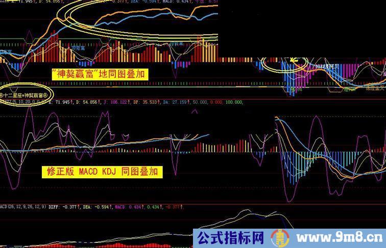 大智慧神獒系列 星座万通 MACD KDJ 同图叠加修正版副图 源码