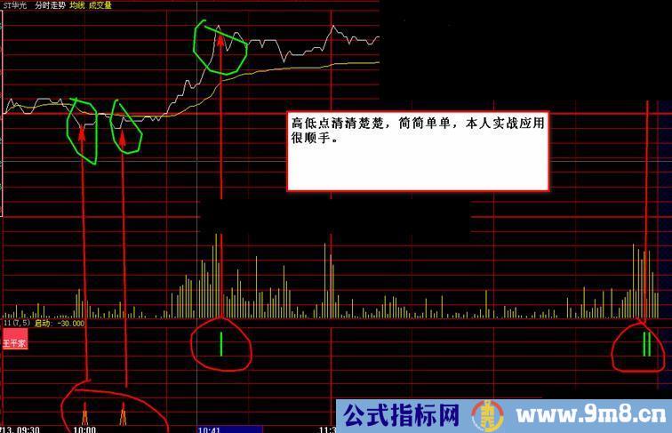 大智慧分时买卖公式 完全掌控一天的高低点，日K线也精准，无未来，加密不限时