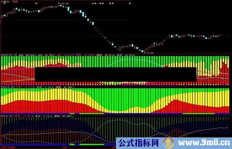 大智慧六彩神龙副图源码