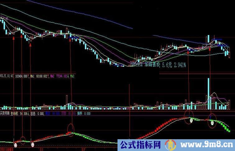 大智慧买卖明确公式源码源码 适合波段