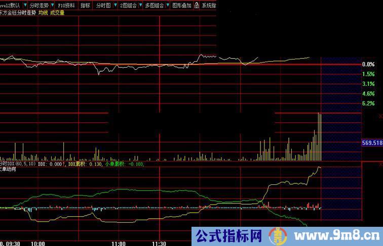 大智慧正版时分主力散户副图公式，需要正版数据