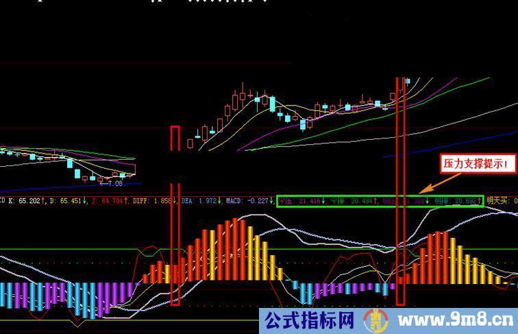 大智慧精品指标之KDJ+MACD综合指标