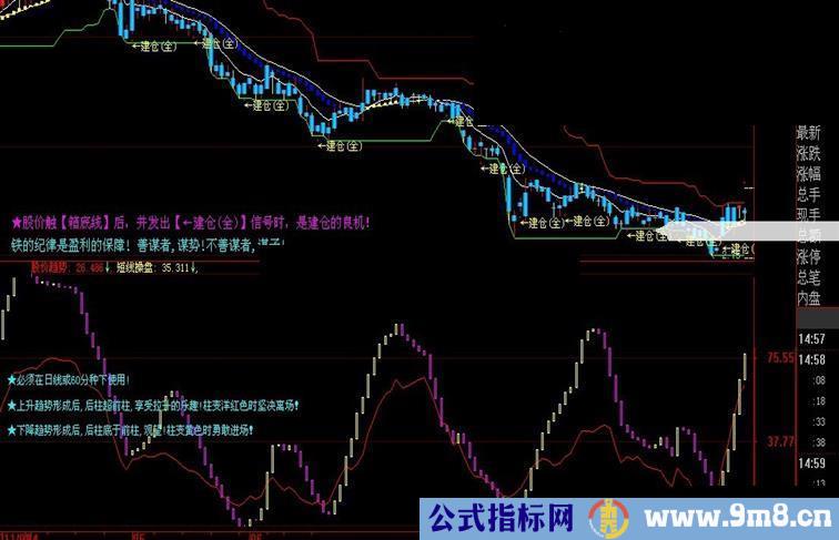 大智慧步步攀高副图源码