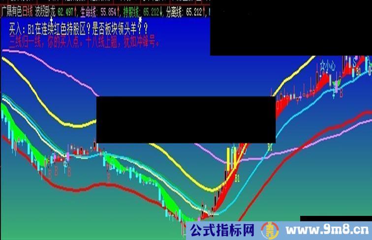 大智慧波段卧龙公式源码 不错的波段指标