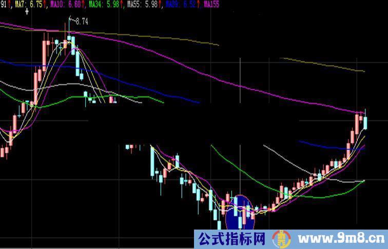 大智慧5天5%选股指标源码