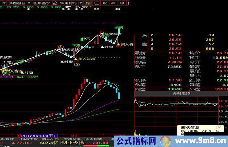 大智慧日线主力指标源码