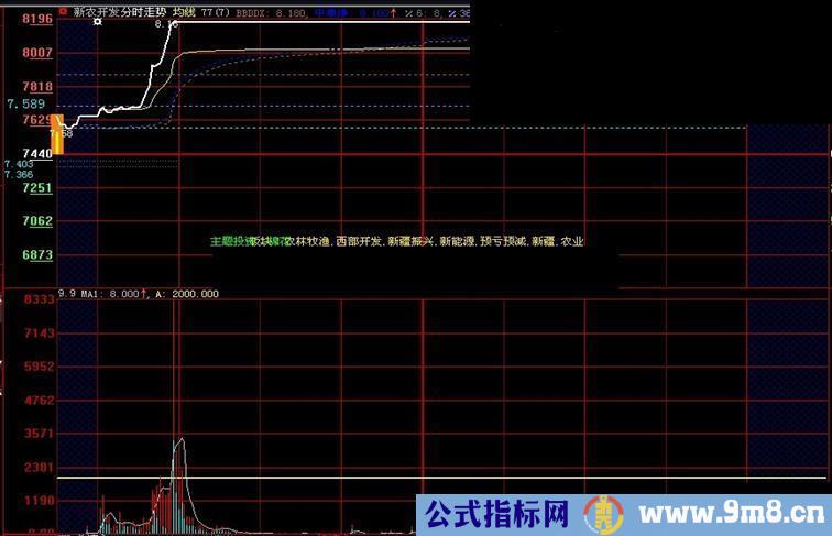 大智慧分时筹码公式