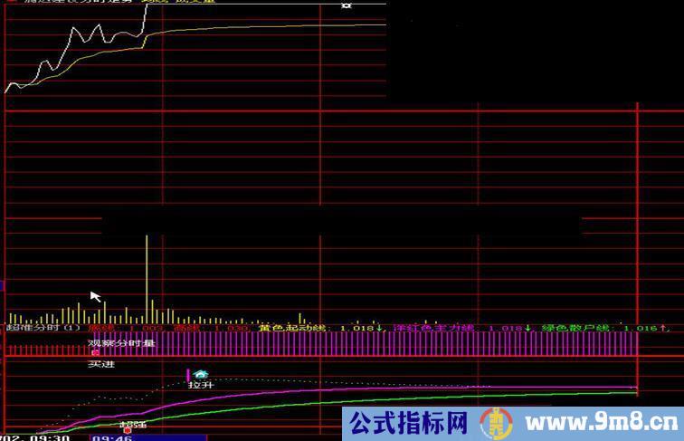 大智慧超准分时原码无未来