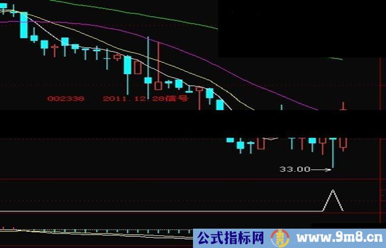 大智慧超跌选股公式，效果不错