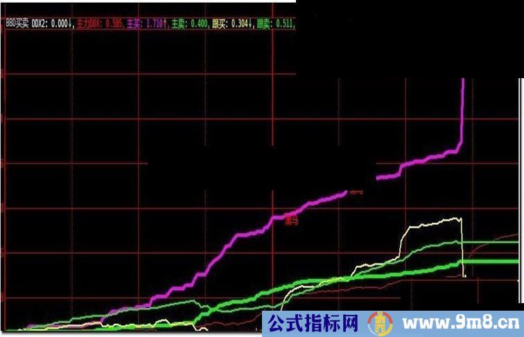 大智慧BBD买卖的方法源码，详细用法说明