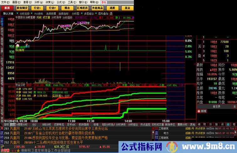 大智慧好用的资金分时指标