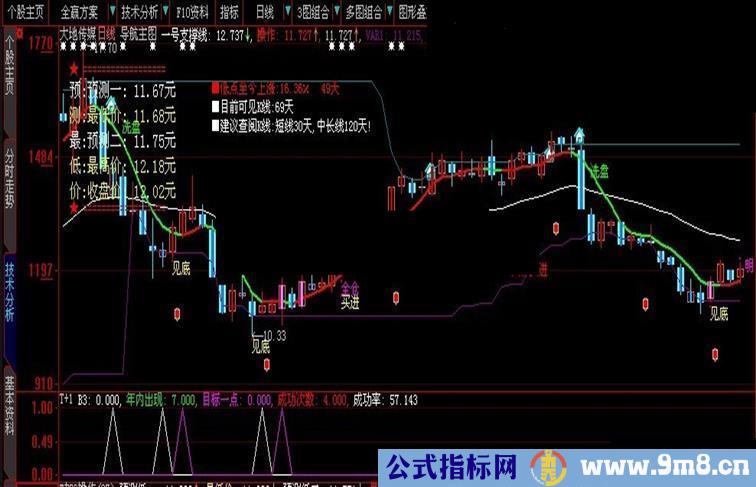 大智慧导航主图  大智慧恶狼决策主图