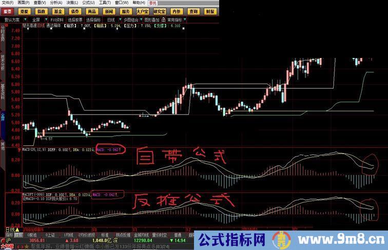 大智慧反向推算MACD公式副图，百分百准确预测MACD拐头的股价，助你捕捉买卖点