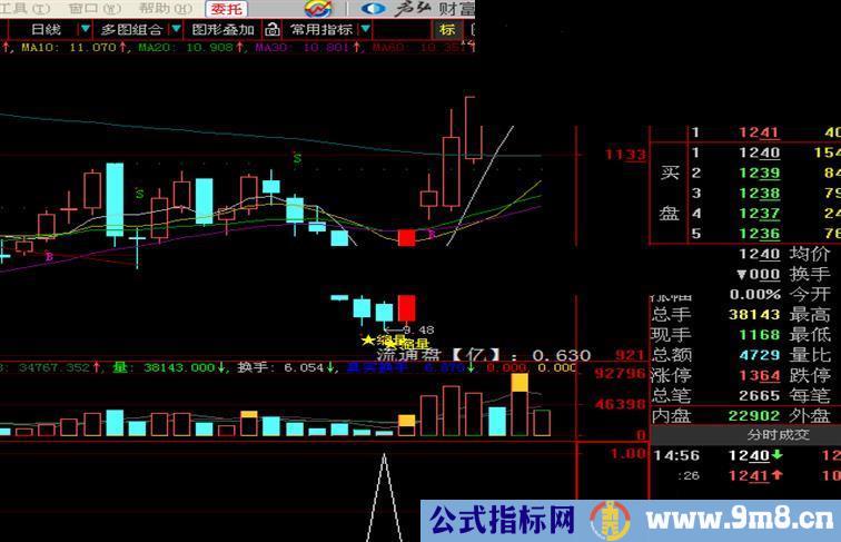 大智慧，通达信通用 简单指标，下跌三阴