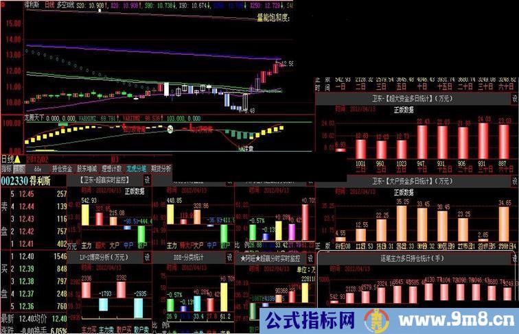 大智慧持仓统计（TOP指标）看看你的主力在搞什么鬼