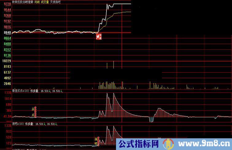 大知慧分时最佳买点A,涨吧A源码 两副图相辅相