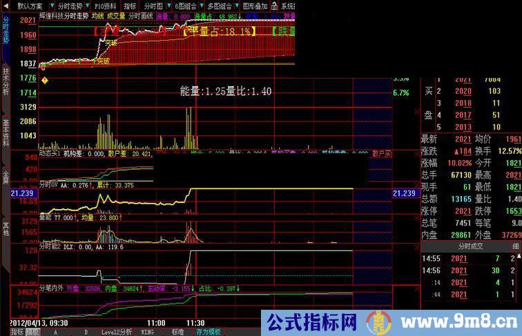 大智慧分时抓强势股公式