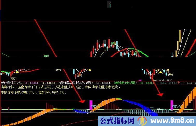 大智慧看柱买入公式