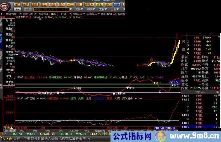 大智慧有风驶得千舤尽精品主图