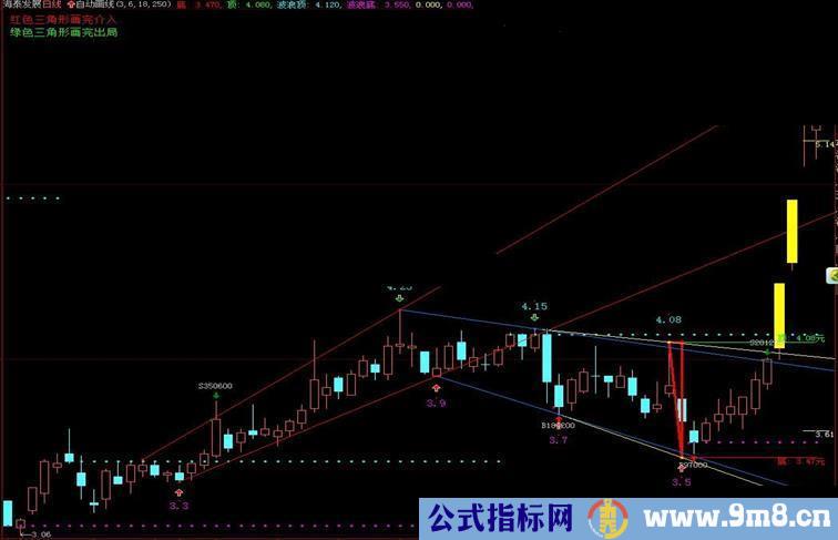 大智慧自动划线看撑压的主图公式源码