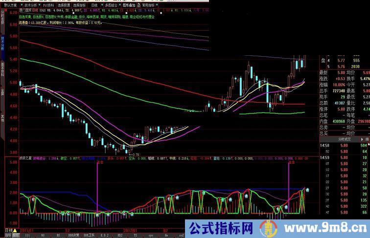 大智慧波段之星指标副图源码