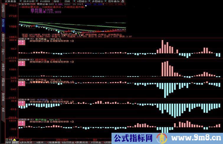 大智慧正版超赢系统免费使用（散单,中单，大单，主单，特单）一目了然