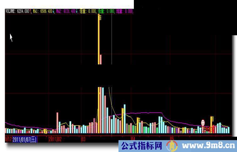 大智慧自用VOL副图源码