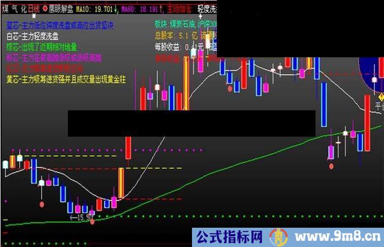 大智慧鹰眼主力监控主图源码