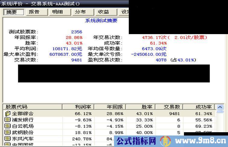 大智慧自适应动态突破系统 DBOⅡ源码 交易系统 简介