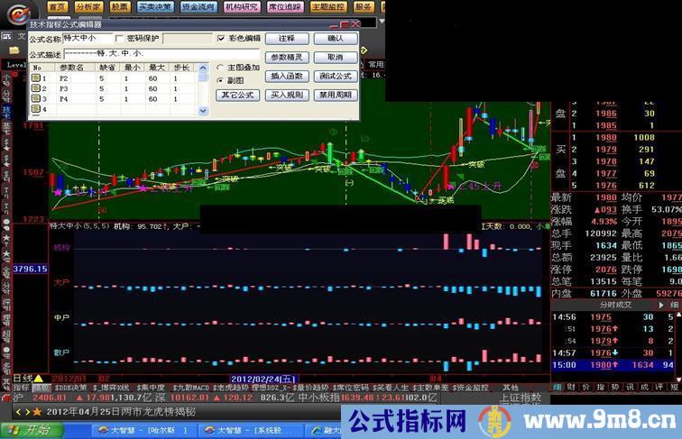 大智慧融大资金流指标源码