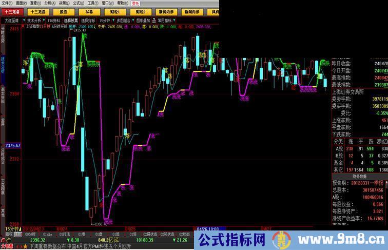 大智慧涨跌起落 分时日线超准