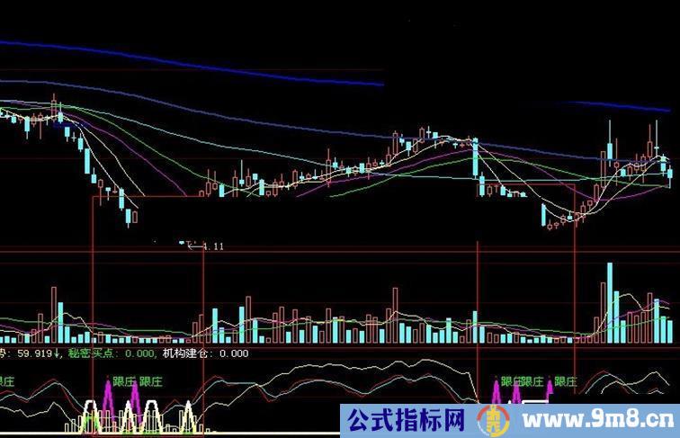 大智慧跟庄的好工具秘密建仓副图源码 用法