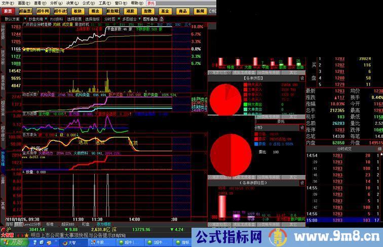 大智慧分时预警，量能无敌，史上最好的放量跟踪指标