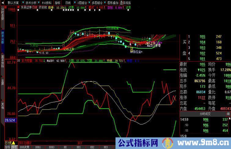 大智慧专捉强势股指标源码