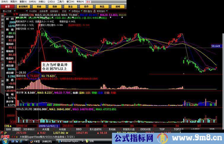 大智慧筹码分布指标源码，洞悉庄股