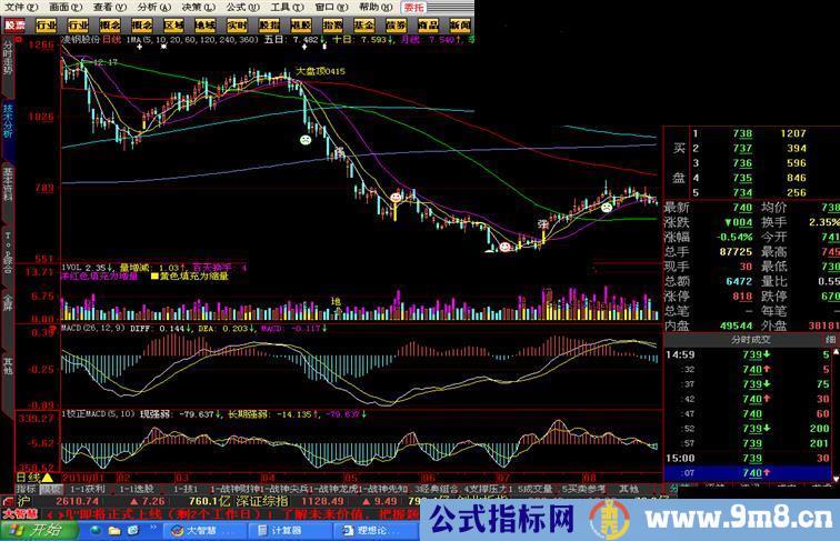 大智慧MACD的辅助搭配指标源码