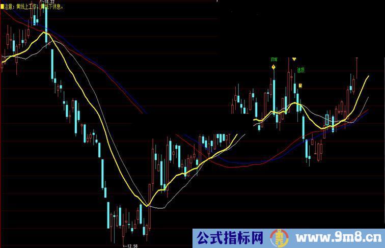 大智慧工作线主图指标源码+选股公式