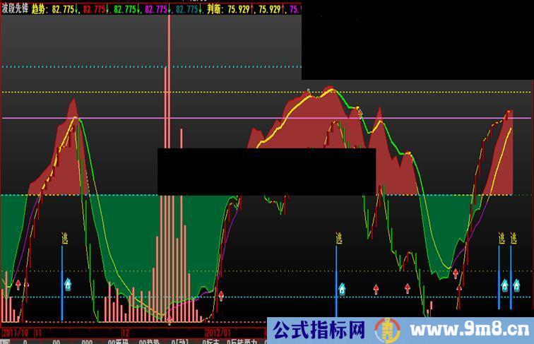 大智慧波段先锋