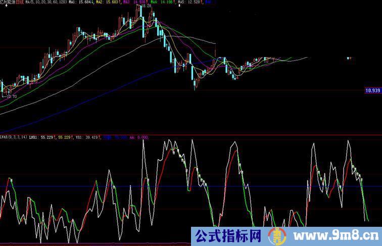 大智慧修改系统威廉源码，用法