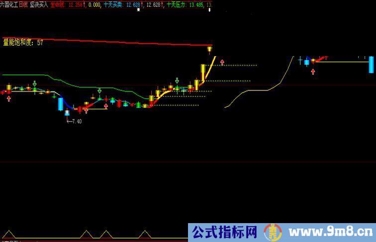 大智慧坚决买入主图源码