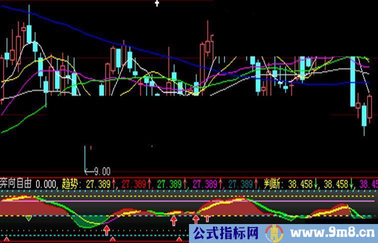 大智慧奔向自由趋势精品附图指标公式