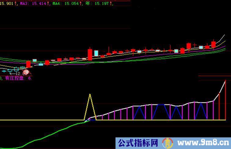 大智慧主力控盘好公式副图源码