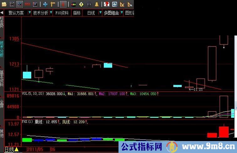 大智慧撑压划线指标与相关突破下跌趋势选股副图源码