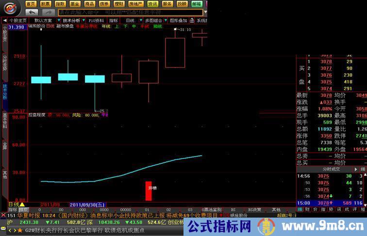 大智慧控盘程度 副图指标 源码 大牛股一抓一准