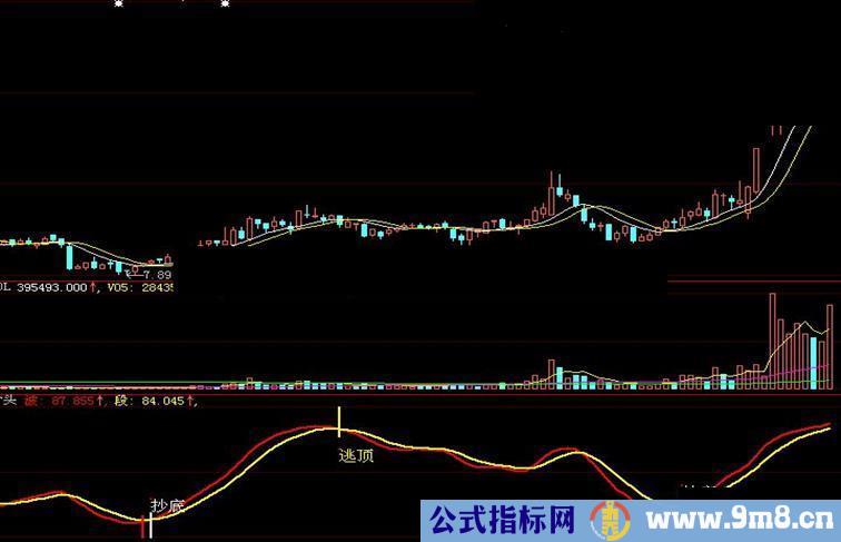 大智慧抄底逃顶副图 绝无未来  FNC文件