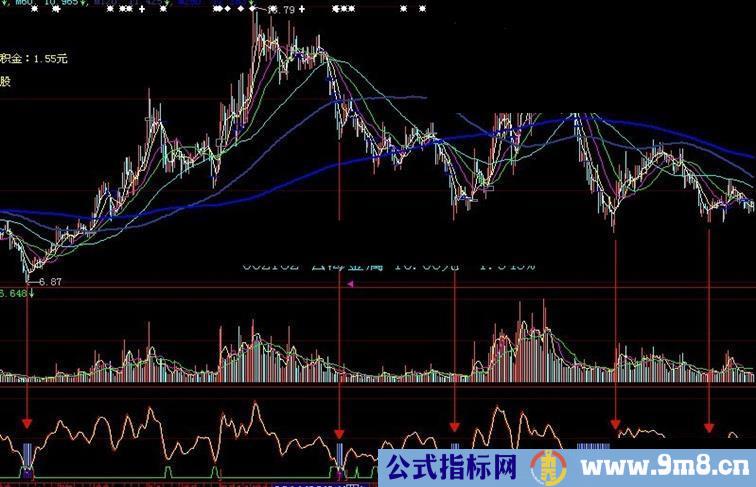 大智慧很准的抄底不败副图 源码 无未来