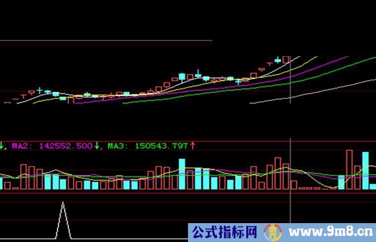 大智慧自编的选股公式源码