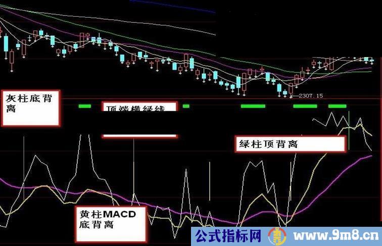 大智慧地主赚钱三条线短中长看趋势 源码