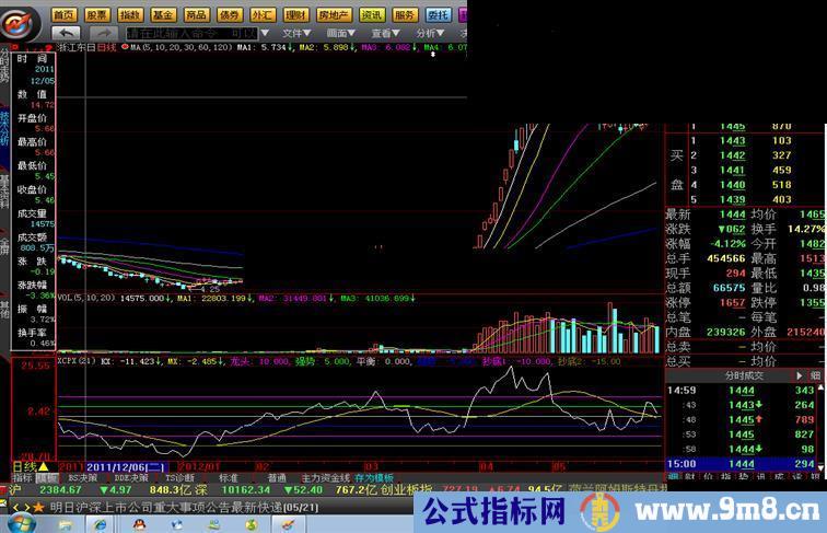 大智慧新操盘线指标